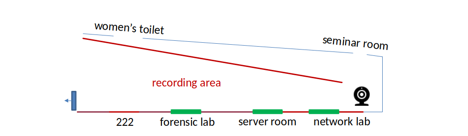 scenario2-networklab.png