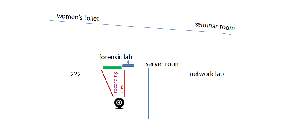 scenario1-forensiclab.png scenario1-forensiclab.png