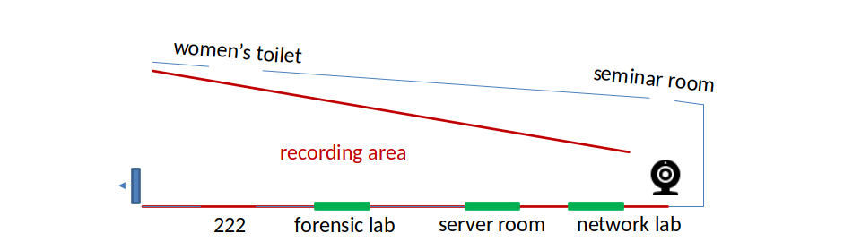 scenario2-networklab.png scenario2-networklab.png