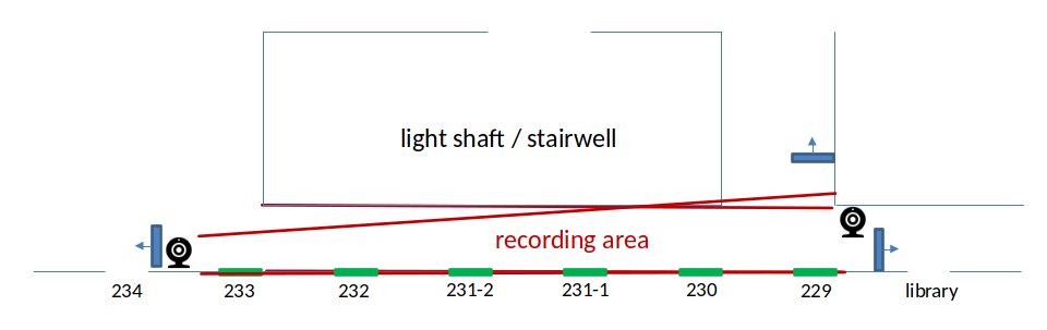 scenario3-corridor.png scenario3-corridor.png
